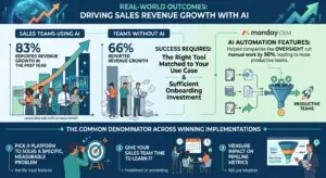 AI sales tools revenue growth chart