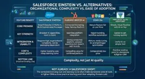 Salesforce Einstein vs CRM alternatives comparison