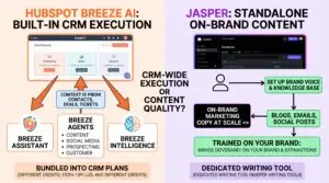 HubSpot Breeze AI vs Jasper: built-in CRM AI compared with a standalone on-brand writing tool