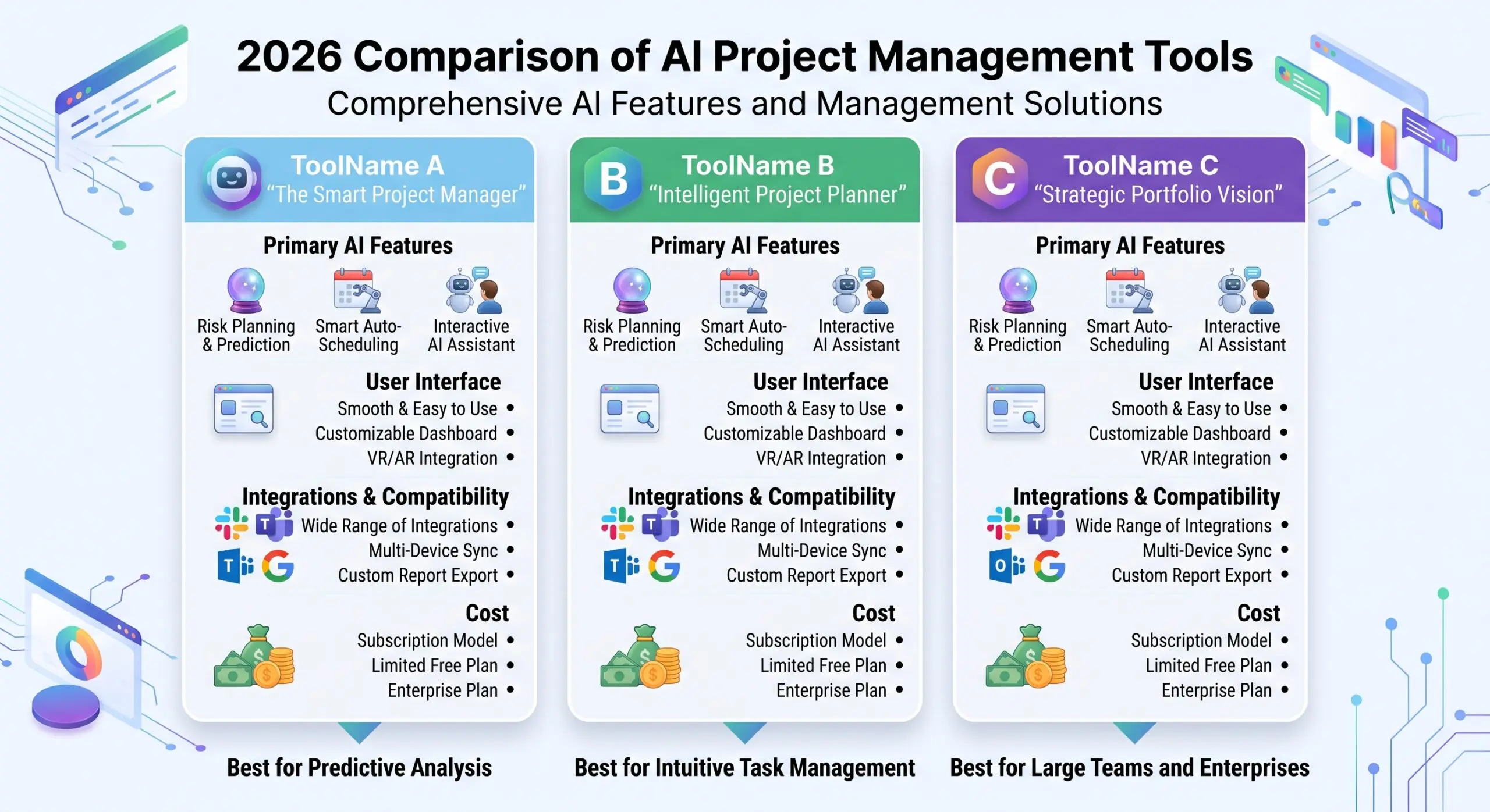 AI project management tools compared in 2026