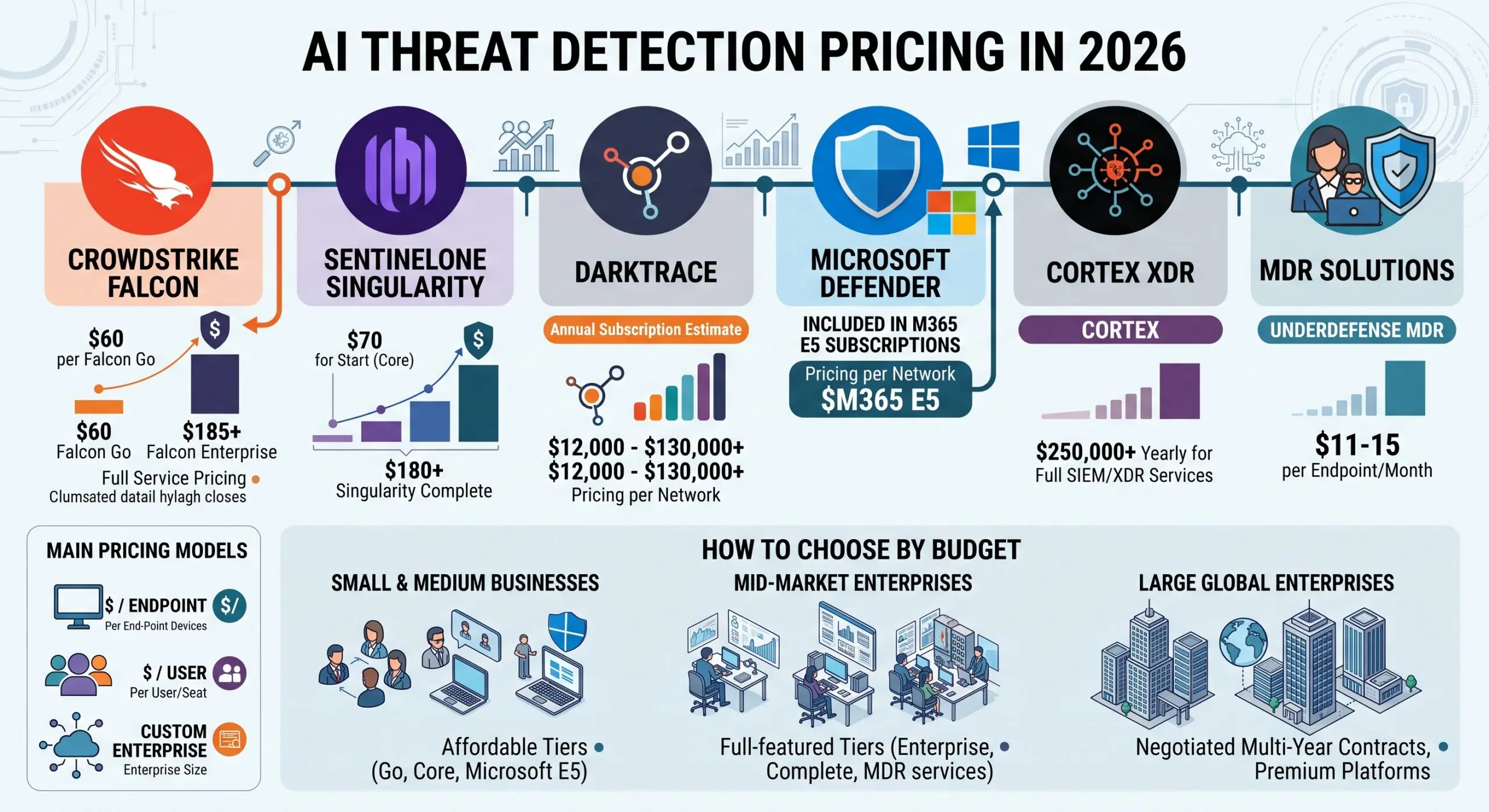 AI threat detection tools pricing