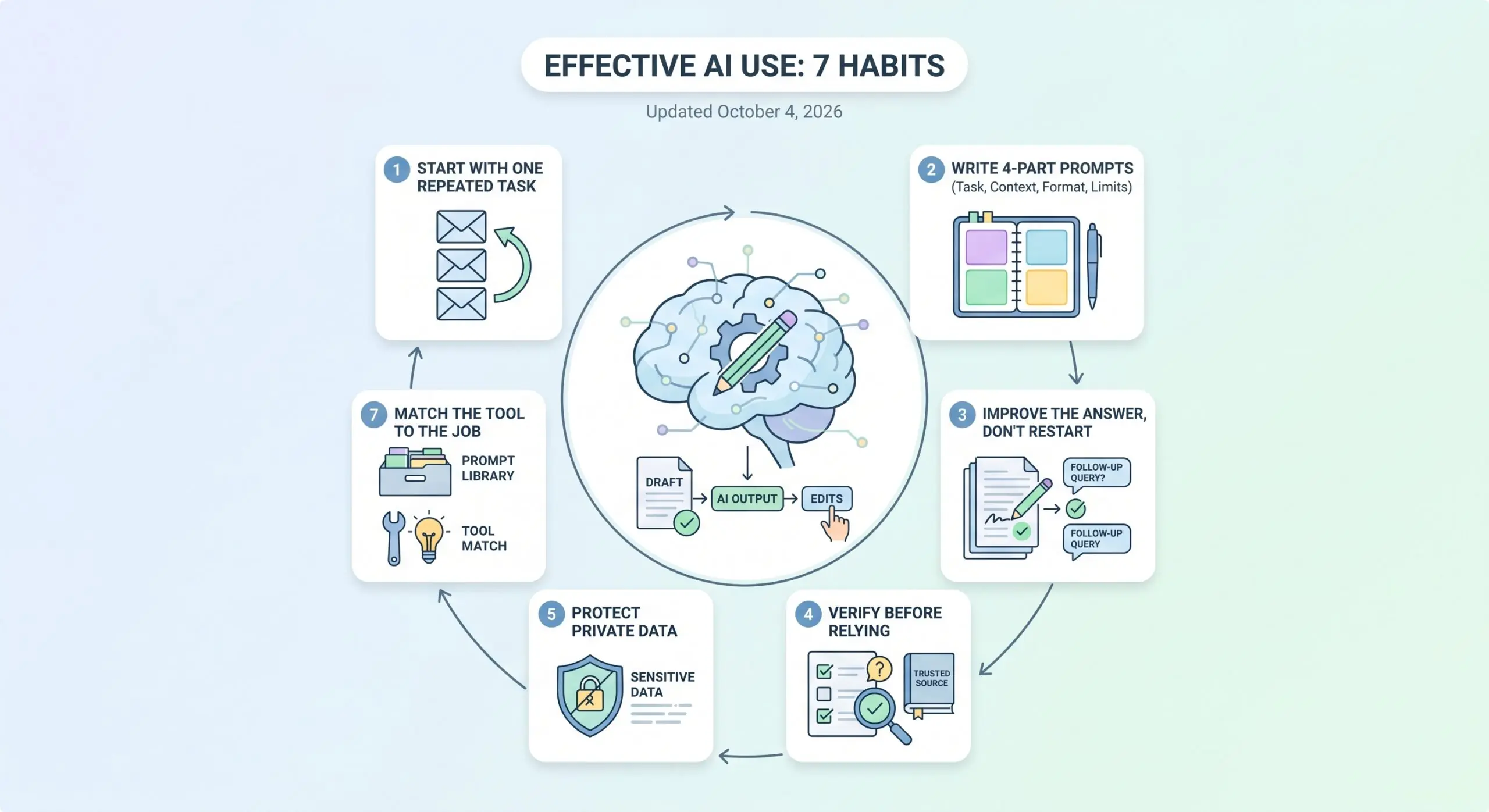 how to use ai tools effectively