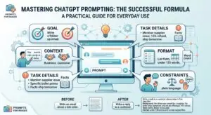 how to write ChatGPT prompts